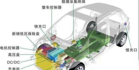 純電動(dòng)汽車在出租汽車租賃領(lǐng)域的應(yīng)用挑戰(zhàn)與局限性