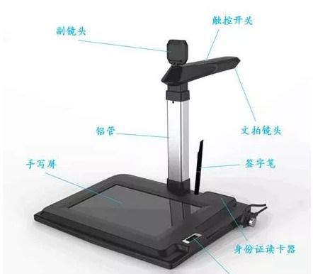 史上最全面的高拍儀選購指南 專業(yè)建議助你輕松決策